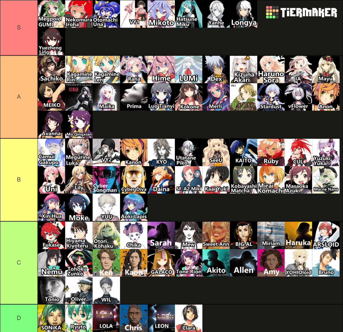 The Most Underrated Vocaloid Characters And Their Songs