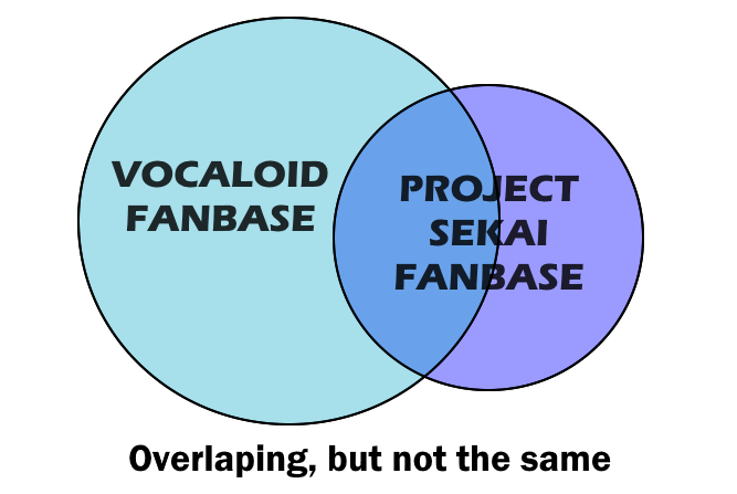 Don’T Make These 7 Mistakes As a Vocaloid Fan