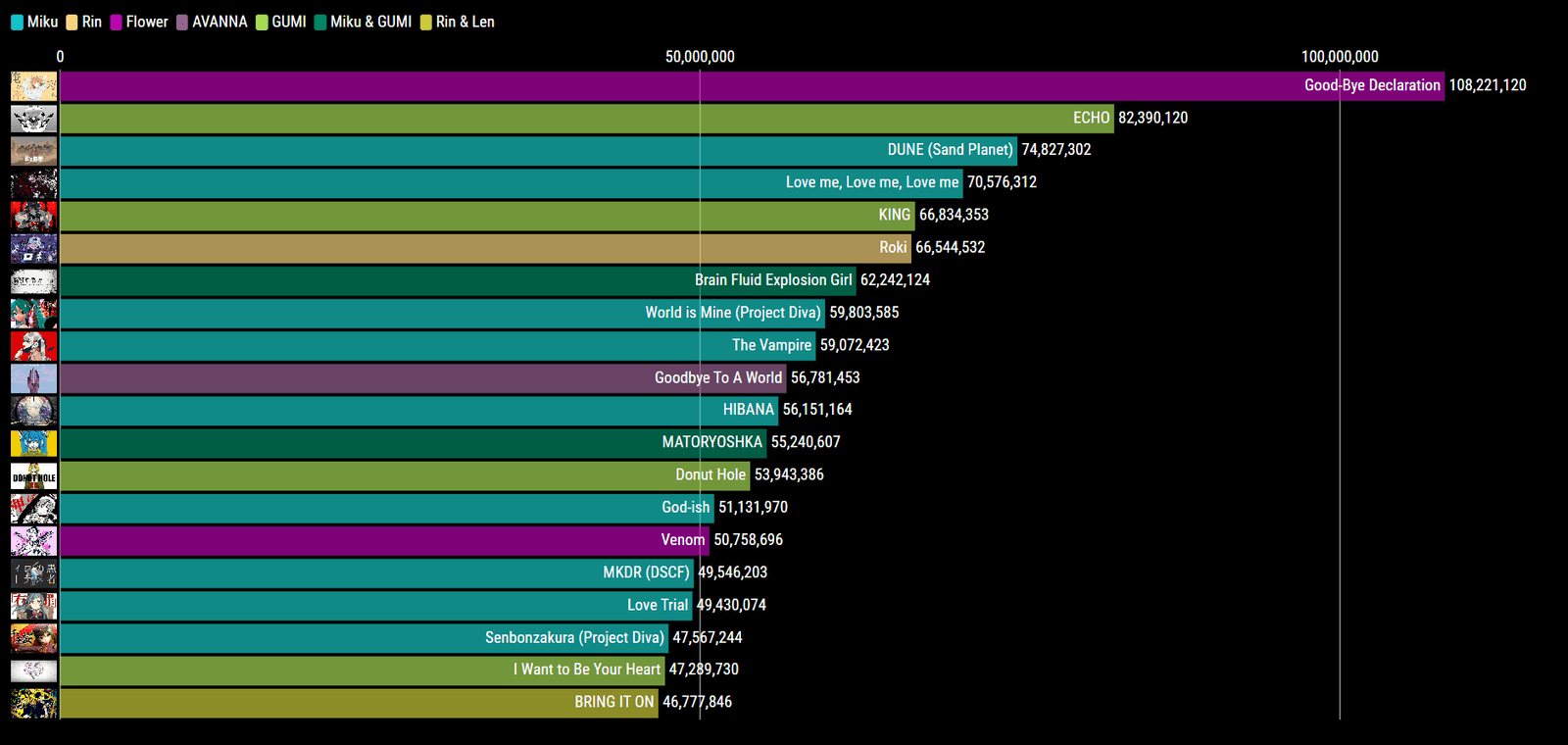 The Top 5 Most Viewed Vocaloid Songs on Youtube