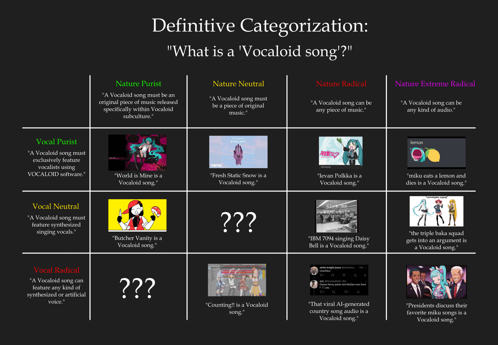 What Vocaloid Song Defines Your Personality? Find Out Now